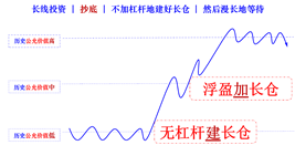 historical bottom unlevered positions long waiting cn